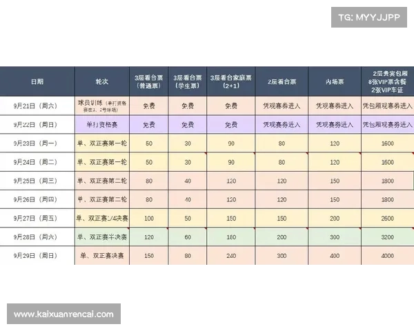 网球赛事全程安排与时间表:精准掌握各大比赛日期和场次信息 网球赛事全程安排与时间表:精准掌握各大比赛日期和场次信息